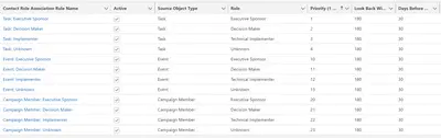 Align.ly Contact Role: Automatically Associate Contact Roles on Opportunities for Salesforce — screenshot