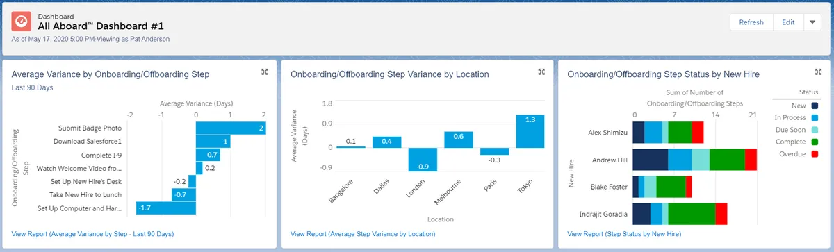 All Aboard™ — screenshot from the Salesforce AppExchange listing