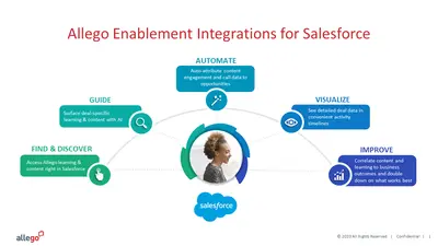 Allego Modern Sales Enablement for Salesforce — screenshot