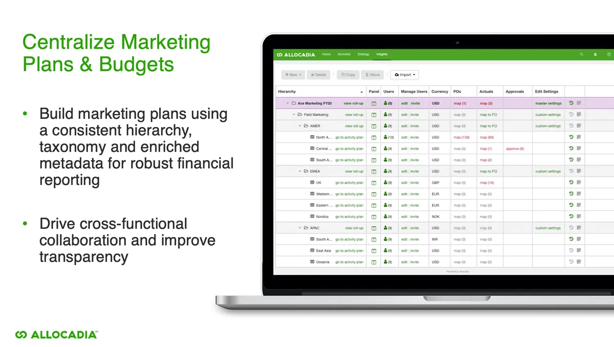 Allocadia Marketing Performance Management — screenshot from the Salesforce AppExchange listing
