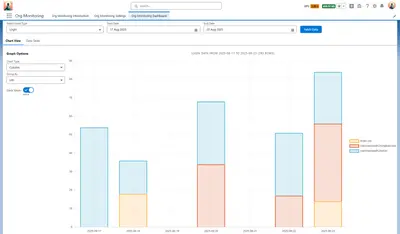 AltumVigil Org Monitoring for Salesforce — screenshot