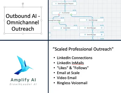 Amplify AI for Salesforce — screenshot