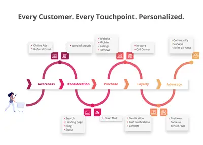 Annex Cloud Loyalty Cartridge for B2C Commerce for Salesforce — screenshot
