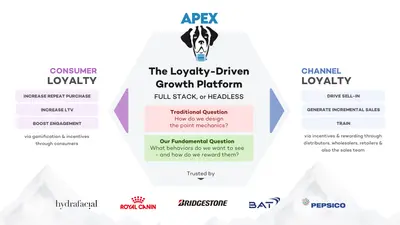 Apex Loyalty – The Loyalty-Driven Growth Platform for Salesforce — screenshot
