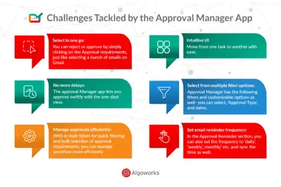 Approval Manager App by Algoworks for Salesforce — screenshot