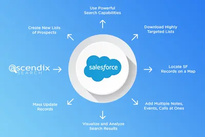 Ascendix Search: Upgraded Salesforce Search for Salesforce — screenshot