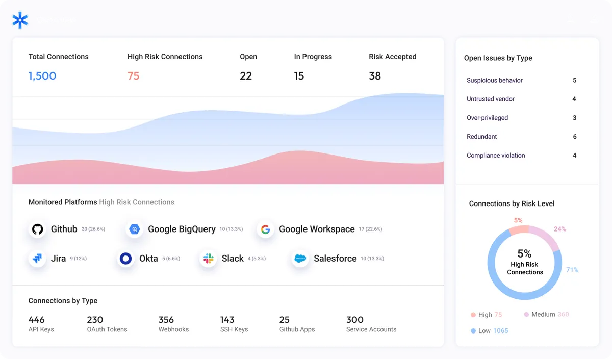 Astrix Security — screenshot from the Salesforce AppExchange listing