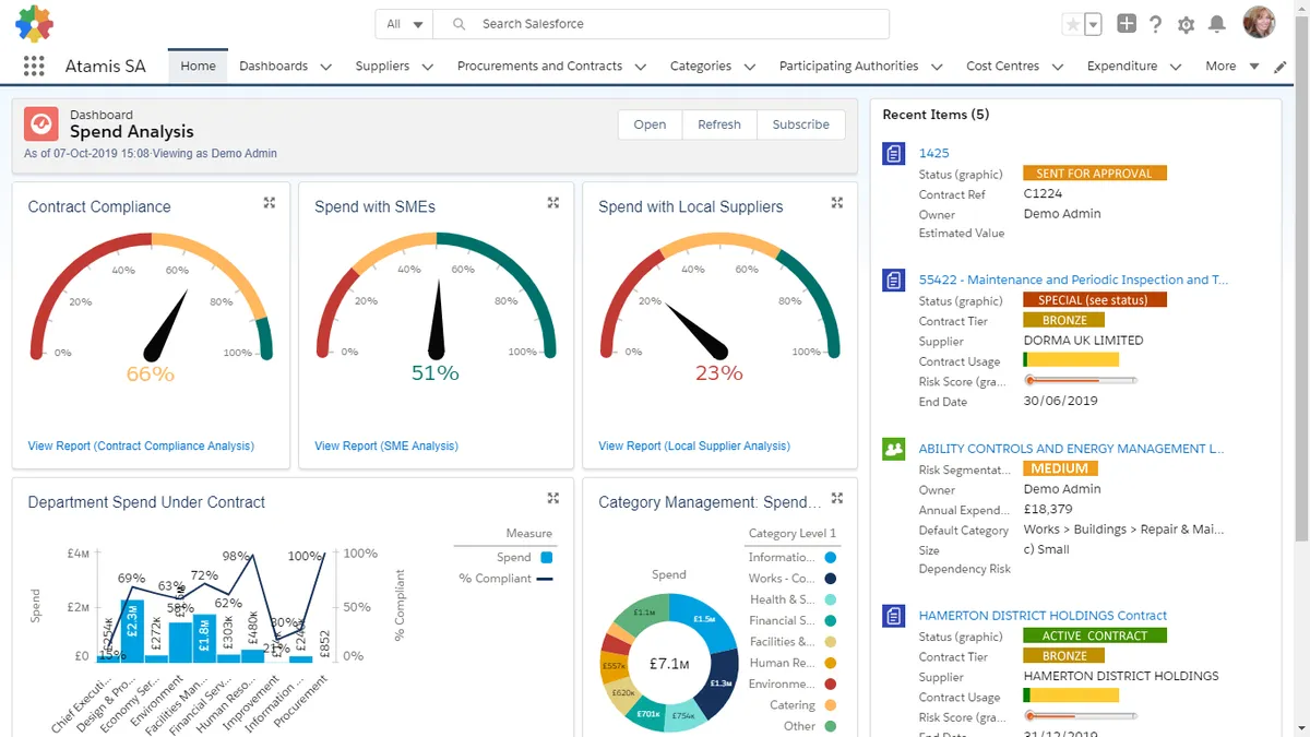 Atamis - Procurement Software — screenshot from the Salesforce AppExchange listing