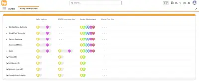 AuraQL - Hacker Minded Security, Made Simple. for Salesforce — screenshot