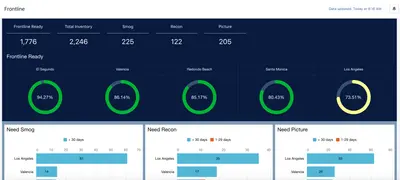 auto AI for Salesforce — screenshot