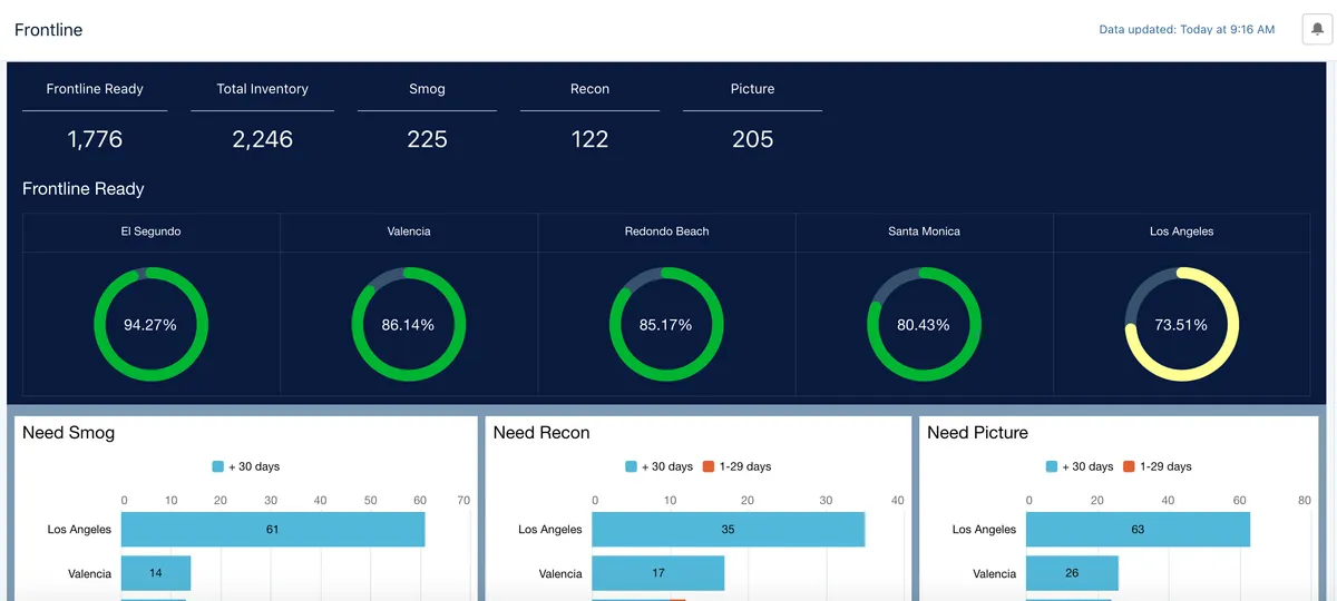 auto AI — screenshot from the Salesforce AppExchange listing