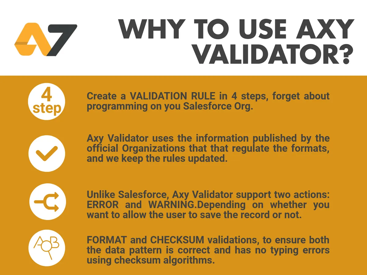 Axy Validator — screenshot from the Salesforce AppExchange listing