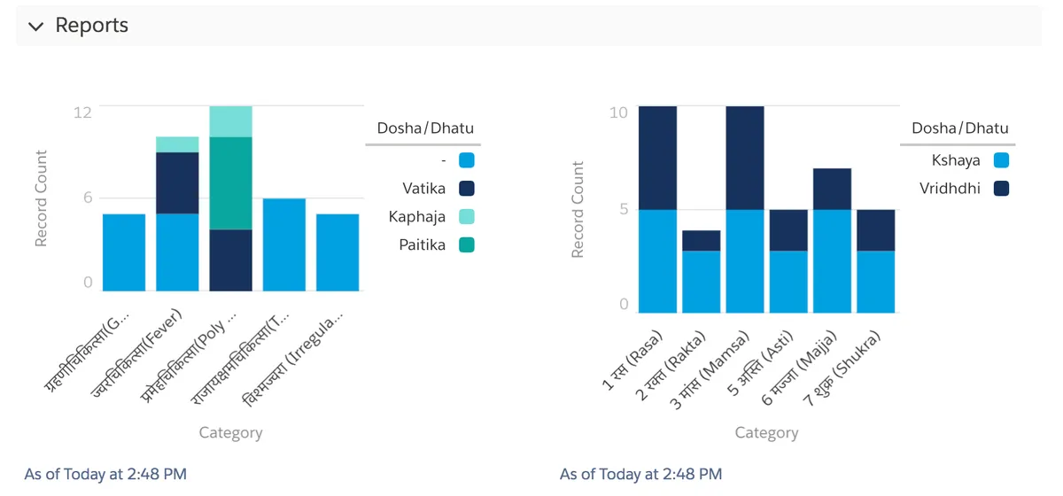 Ayurmegha — screenshot from the Salesforce AppExchange listing