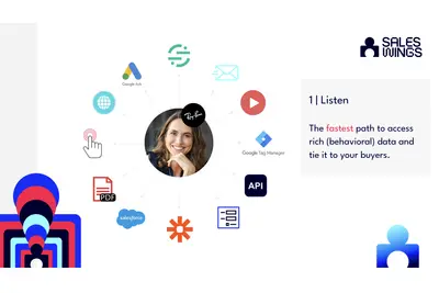 B2B Studio for Marketing Cloud | SalesWings for Salesforce — screenshot