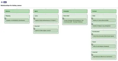 Bidirectional Relationships & Notes - Service Clients In Real Time for Salesforce — screenshot