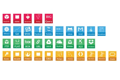 BIME, Cloud Business Intelligence for Salesforce — screenshot