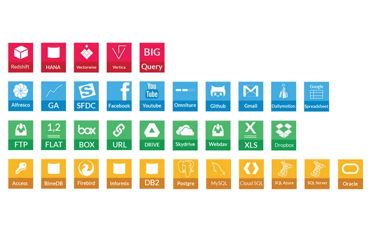 BIME, Cloud Business Intelligence — screenshot from the Salesforce AppExchange listing
