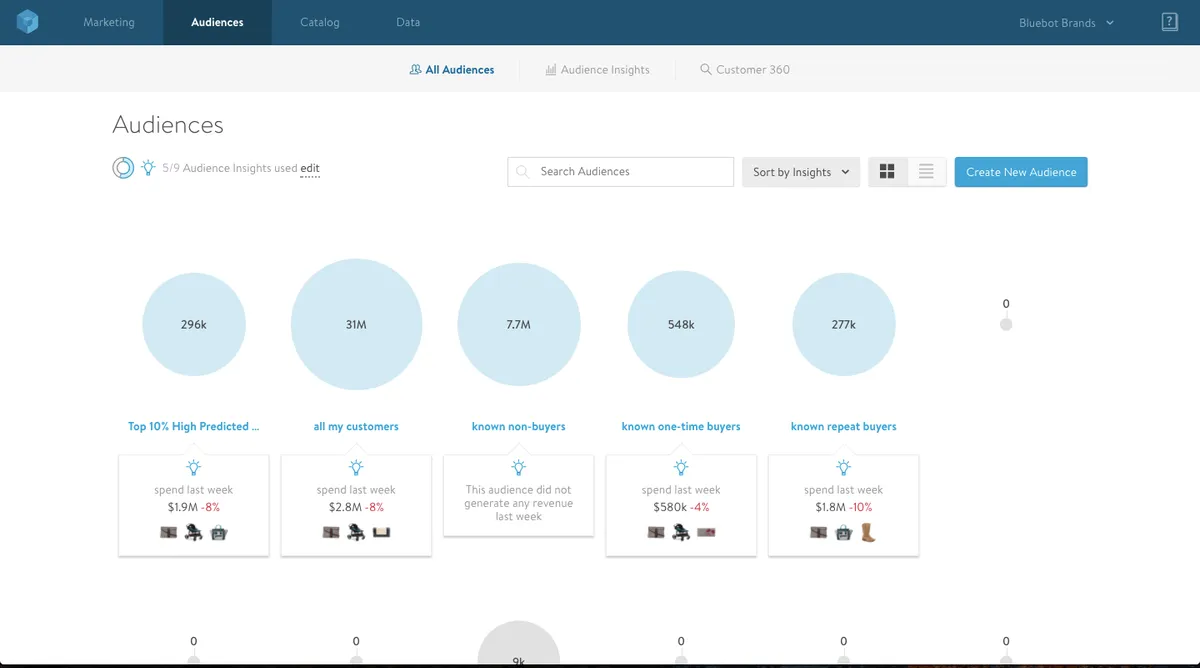 Bluecore — screenshot from the Salesforce AppExchange listing