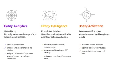 Botify Cartridge for B2C Commerce for Salesforce — screenshot