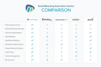 BridgeMail Email Marketing, Marketing Automation, & Lead Management for Salesforce — screenshot