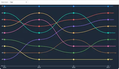 Bump Chart Dashboard Extension for Salesforce — screenshot