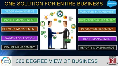 BUSINESS 360 - PURCHASE, INVENTORY, ORDER, INVOICING, PROJECT MANAGEMENT APP for Salesforce — screenshot