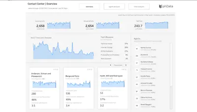 Call Center Agent Analytics for Salesforce — screenshot