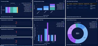 Campfire: Requirements management solution to enable successful implementations. for Salesforce — screenshot