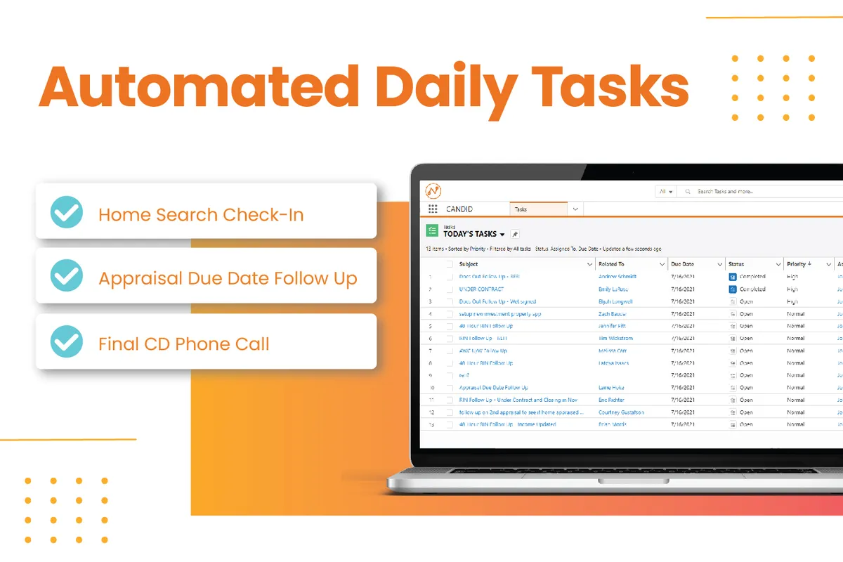 CANDID. — screenshot from the Salesforce AppExchange listing