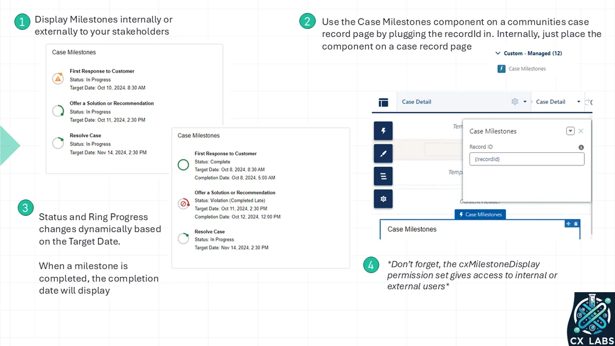Case Milestone Display — screenshot from the Salesforce AppExchange listing