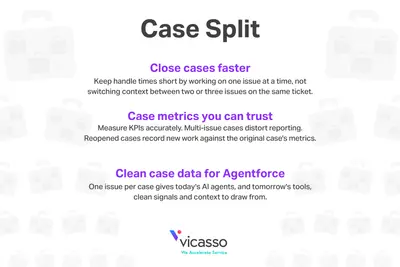 Case Split: Resolve Cases Efficiently for Salesforce — screenshot