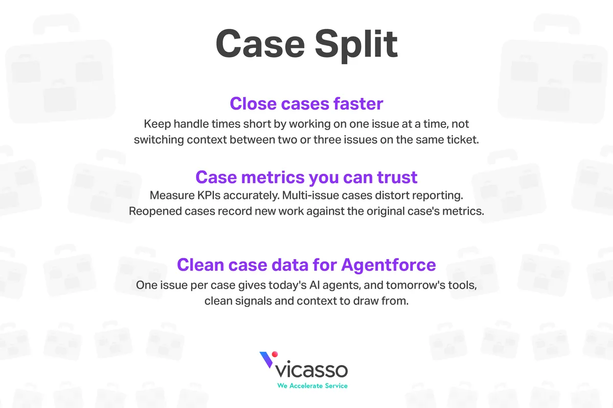 Case Split: Resolve Cases Efficiently — screenshot from the Salesforce AppExchange listing
