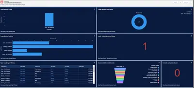Centric: Data Cleanup Dashboard & Governance for Sales Cloud and Service Cloud for Salesforce — screenshot