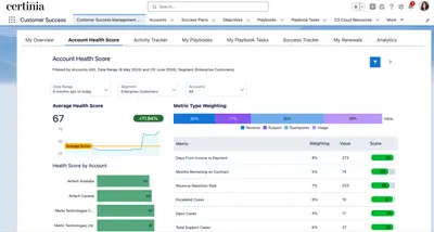 Certinia Customer Success Cloud for Salesforce — screenshot