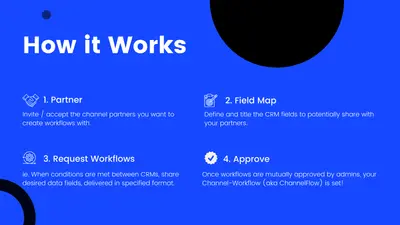 ChannelFlows for Salesforce — screenshot