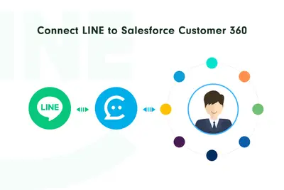 Charket LINE® - For Supporting Your Customers Through LINE for Salesforce — screenshot