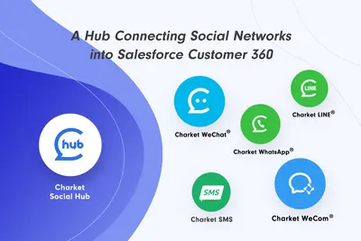 Charket Social Hub for Salesforce — screenshot