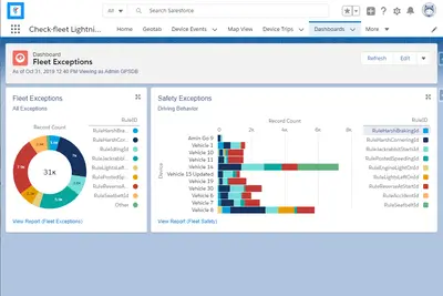 Check-fleet: Fleet Management System for Salesforce and Salesforce Field Service for Salesforce — screenshot