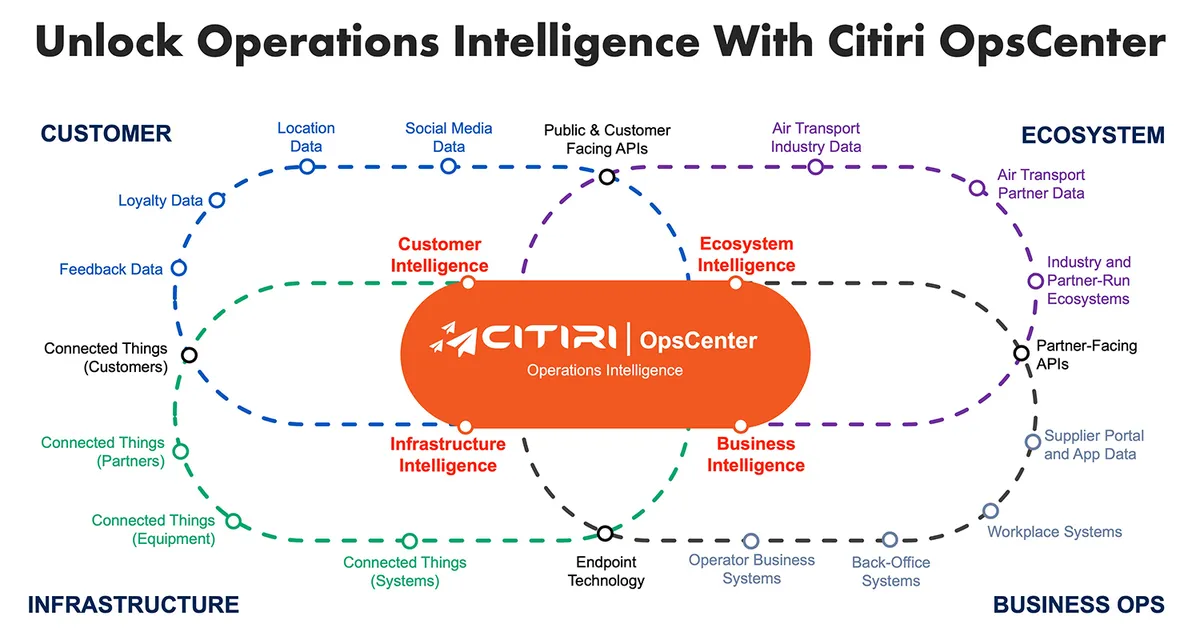 Citiri OpsCenter — screenshot from the Salesforce AppExchange listing