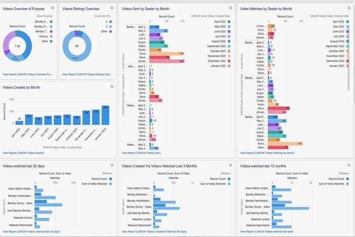 CitNOW Sales — screenshot from the Salesforce AppExchange listing