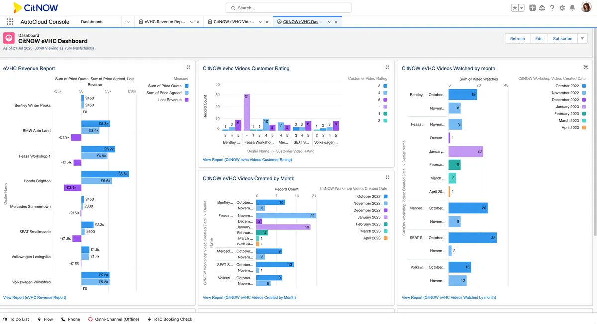 CitNOW Workshop — screenshot from the Salesforce AppExchange listing