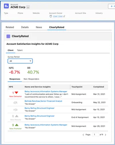 ClearlyRated for Salesforce for Salesforce — screenshot