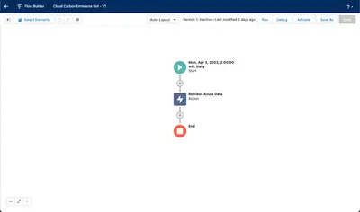 Cloud Carbon Emissions Tracker for Salesforce — screenshot