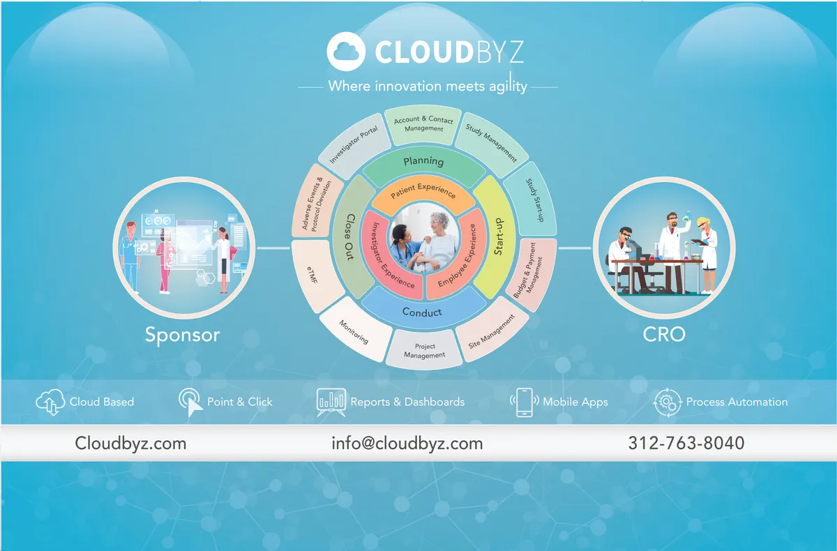 Cloudbyz eClinical — screenshot from the Salesforce AppExchange listing