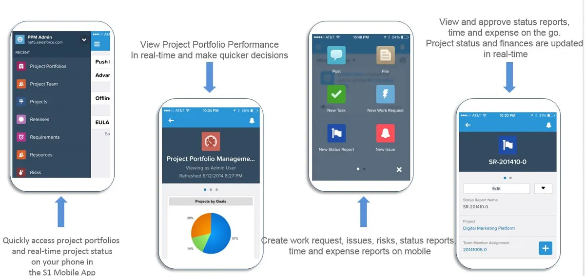 Cloudbyz PPM — screenshot from the Salesforce AppExchange listing
