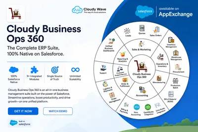 Cloudy ERP & Inventory Management Suite for Salesforce — screenshot