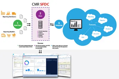 CMR - SalesSource for Salesforce — screenshot