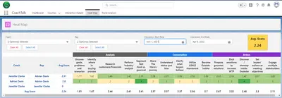 CoachTalk for Salesforce — screenshot
