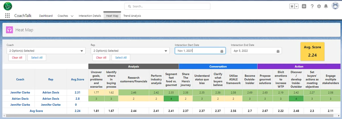 CoachTalk — screenshot from the Salesforce AppExchange listing