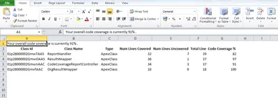 Code Coverage Report for Salesforce — screenshot